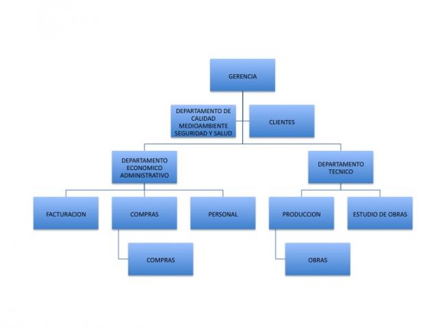 Diapositiva1